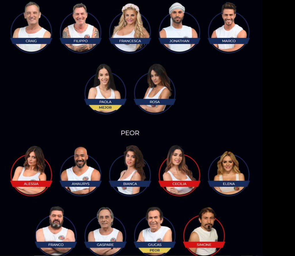 Chi Si E Ritirato Dall'isola Dei Famosi