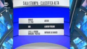 sanremo 2018 classifica big sala stampa