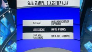 sanremo 2018 e la classifica dei big nella terza serata