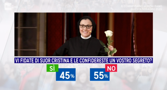 suor cristina a ballando: il sondaggio a la vita in diretta 