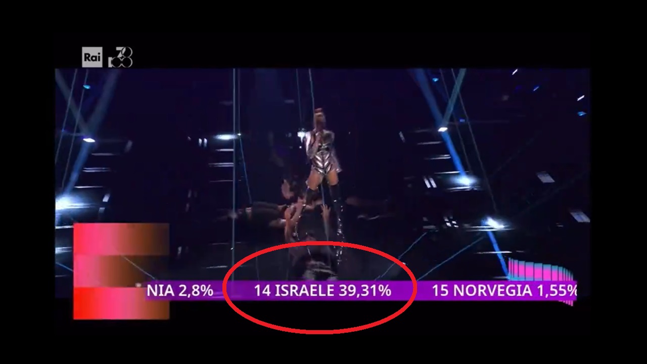 Eurovision 2024 svarione Rai